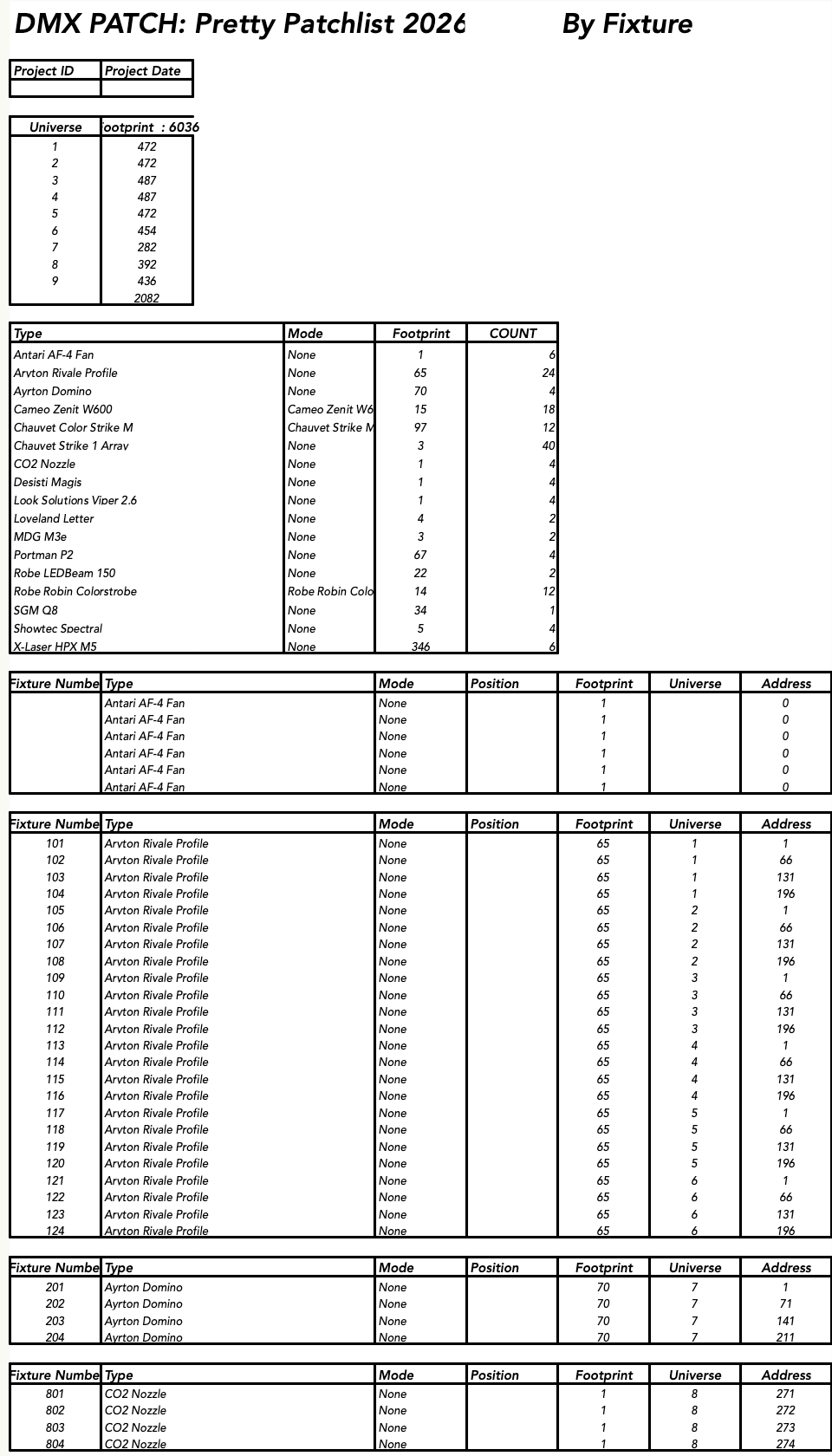 Pretty Patchlist worksheet generated by fixture