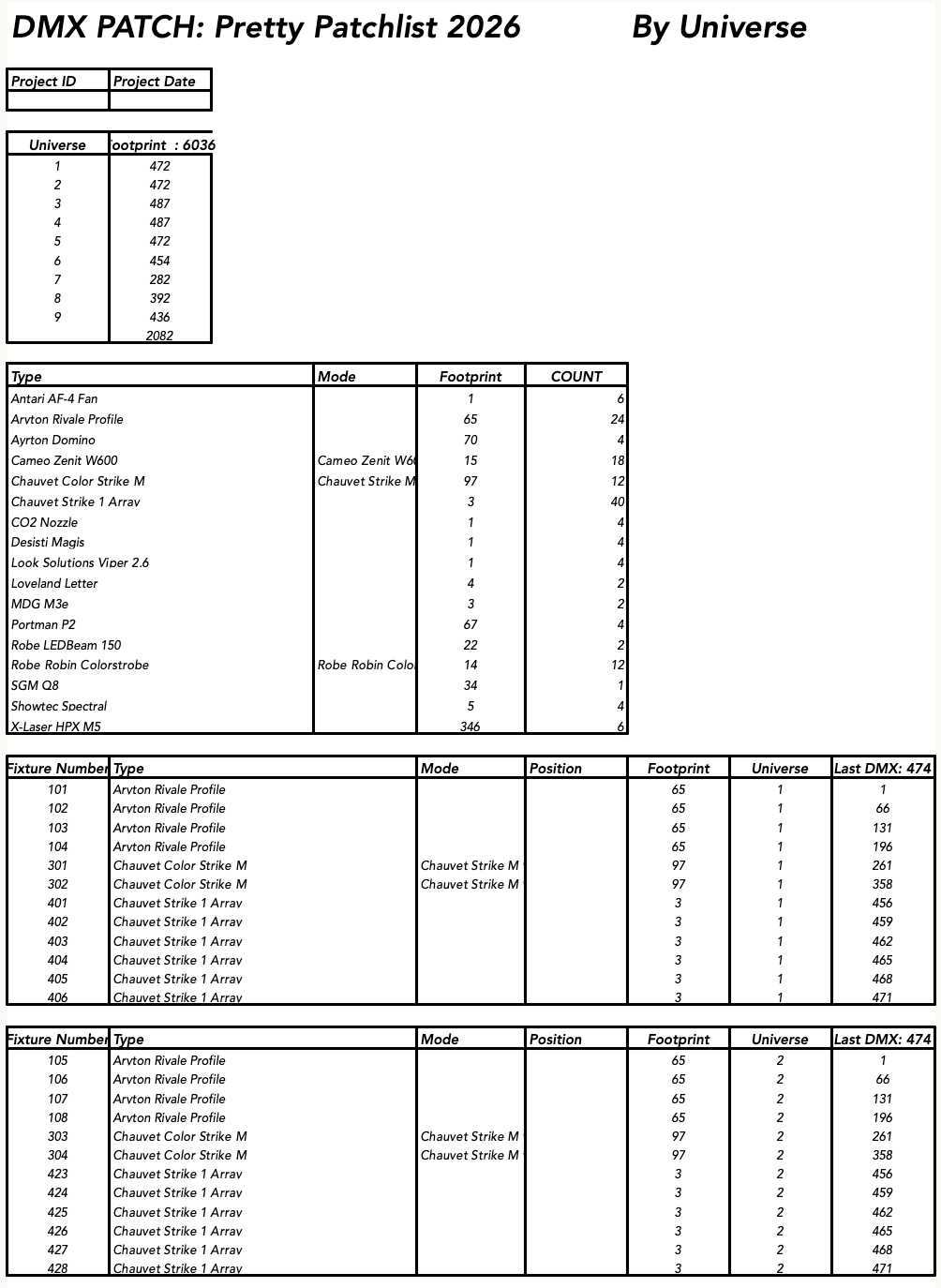 Pretty Patchlist worksheet generated by universe